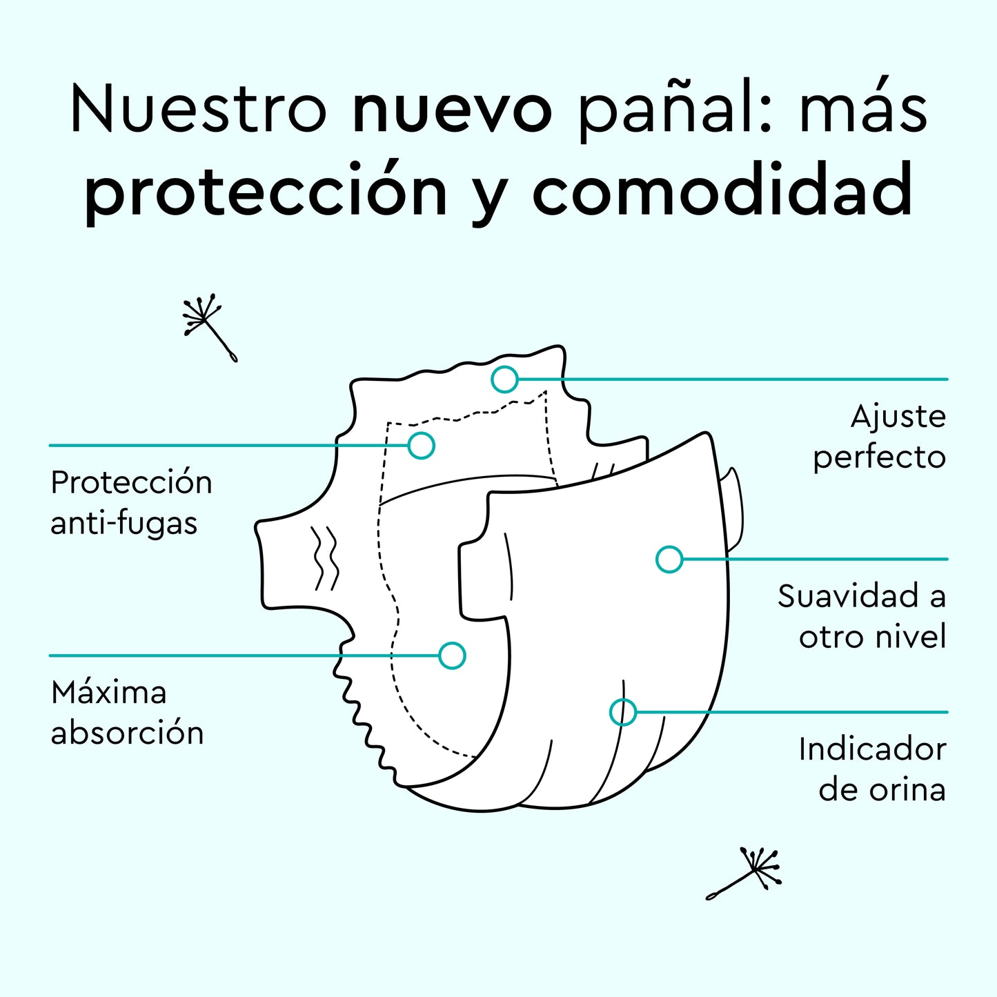 Paquete de prueba gratuito