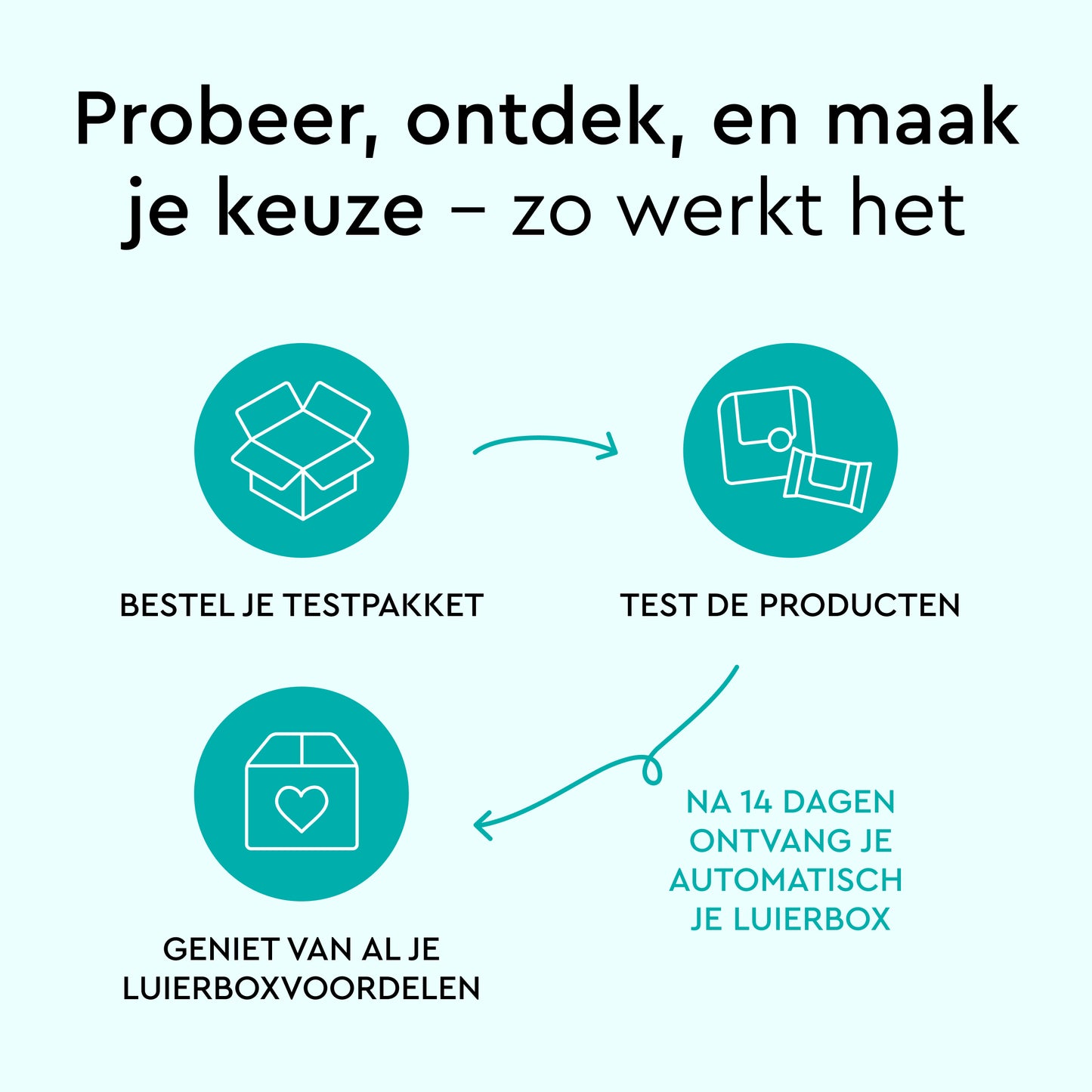 Gratis testpakket